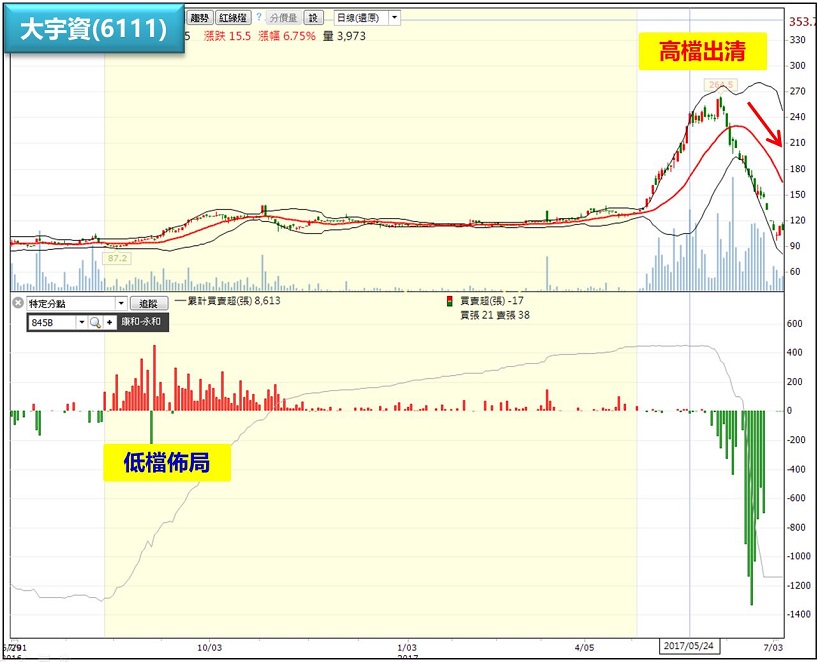 【累積活動】5檔地緣分點清單
