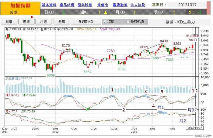 技術分析必看》股票型態的「前高點」跟「前低點」要如何辨識？