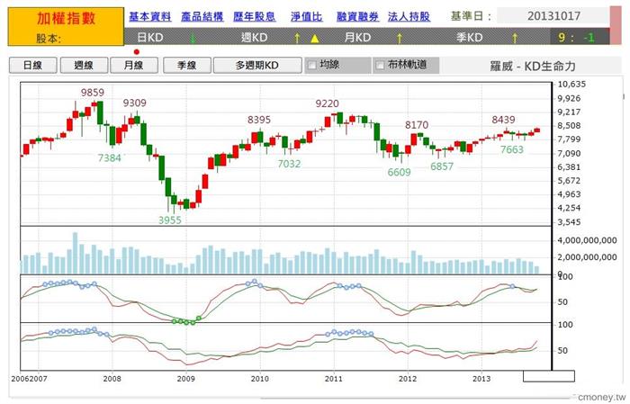技術分析必看》股票型態的「前高點」跟「前低點」要如何辨識？