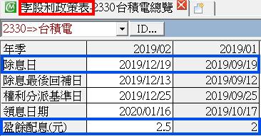 2330除息 Lisolanche