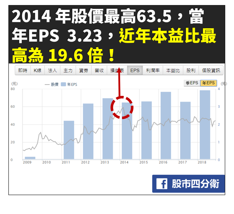 Money錢管家 均線糾結 只要再加上這2個關鍵 就能找到 成長股 便宜價 四天獲利21 真實故事