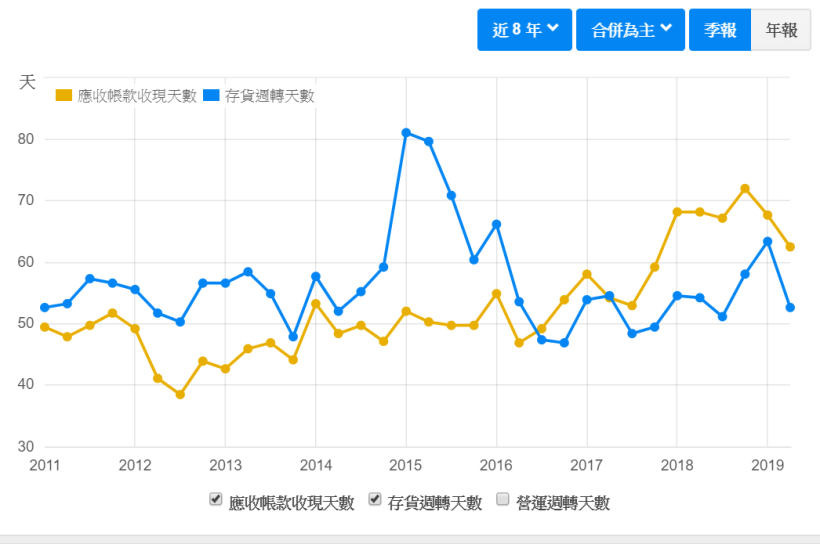 Money錢管家 高配息 高殖利率的豐藝 6189 適合存股嗎