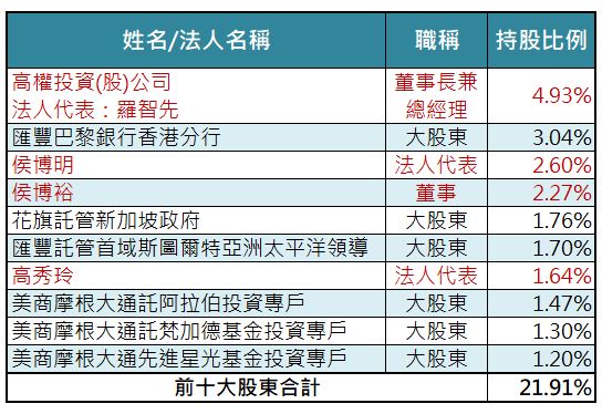 Money錢管家 在大陸轉投資事業挹注下 統一 1216 有望迎來自己的春天嗎