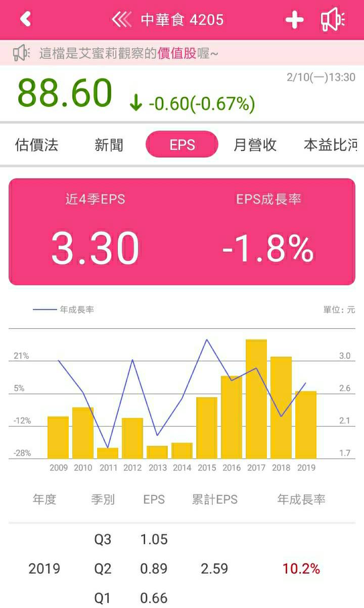 Money錢管家 中華食 45 盒裝豆腐龍頭廠 兩廠合一案進入籌備階段 未來5年營收可期