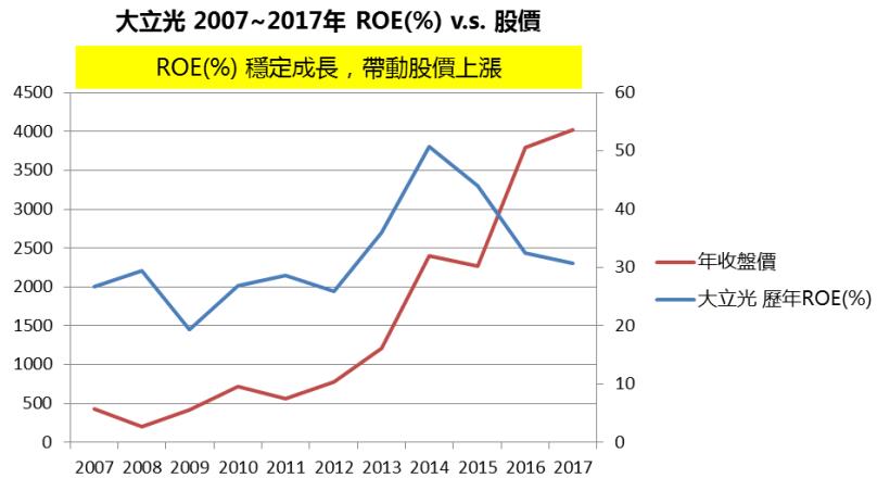 大立光