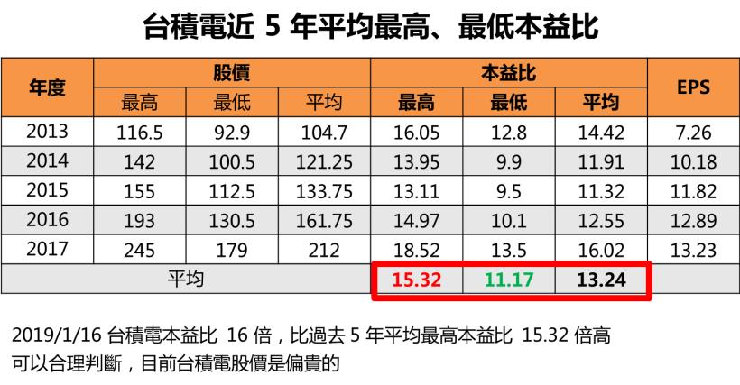 台積電