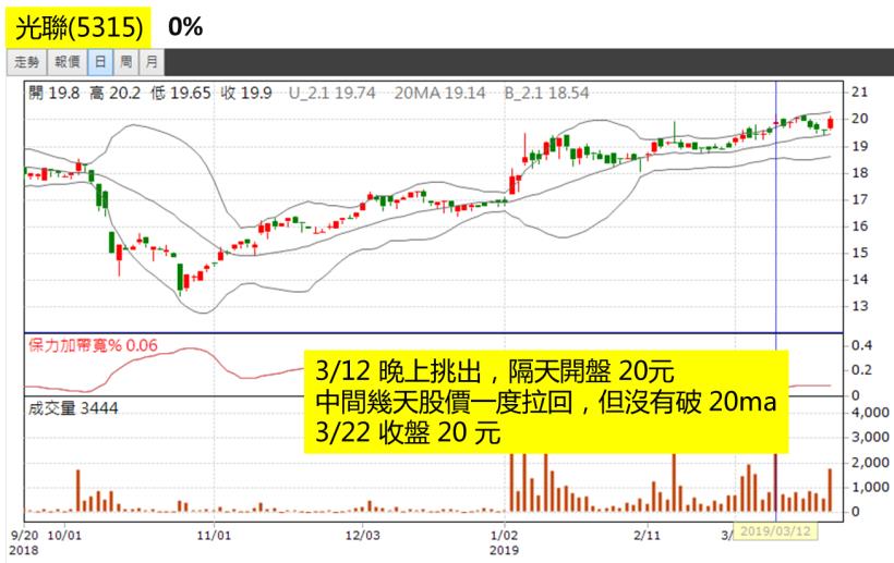 Money錢管家 簡單易懂的 下班選股法 81年次加班狗 一週賺進 10 367 下禮拜休假去囉