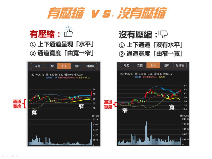 Money錢管家 總是懷疑 這檔股票可以買嗎 其實 容易被拉抬的股票 都藏在這張表裡