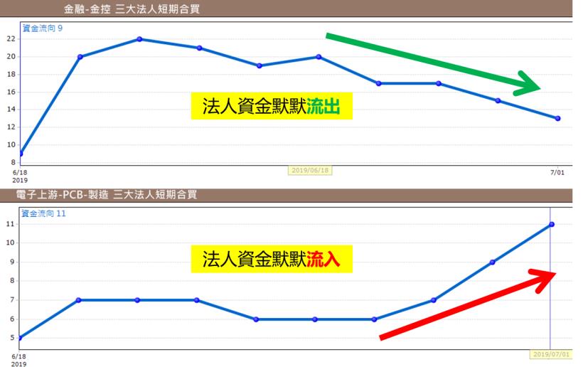 MoneyéŒ¢ç®¡å®¶ è¦ºå¾—å°è‚¡å¾ˆå¦– å…¶å¯¦ ä¸‰å¤§æ³•äººæ­£åœ¨å·å·å¸ƒå±€ é€™å€‹é¡žè‚¡ ä¸€å¼µåœ–è¡¨ç›´æŽ¥çœ‹å…‰å…‰