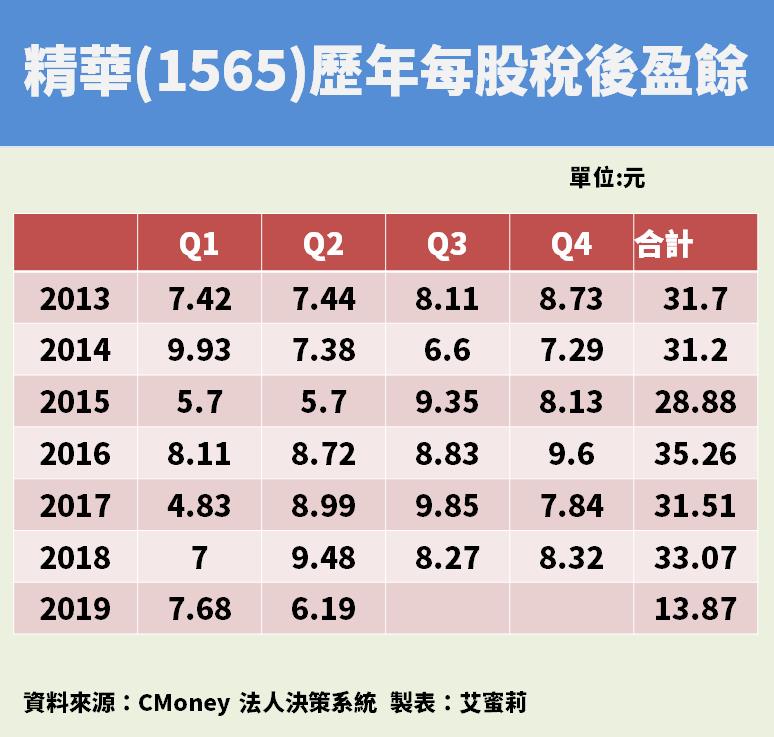 Money錢管家 晶碩上市 台灣三大隱形眼鏡品牌中的精華 1565 會受到什麼樣的影響呢