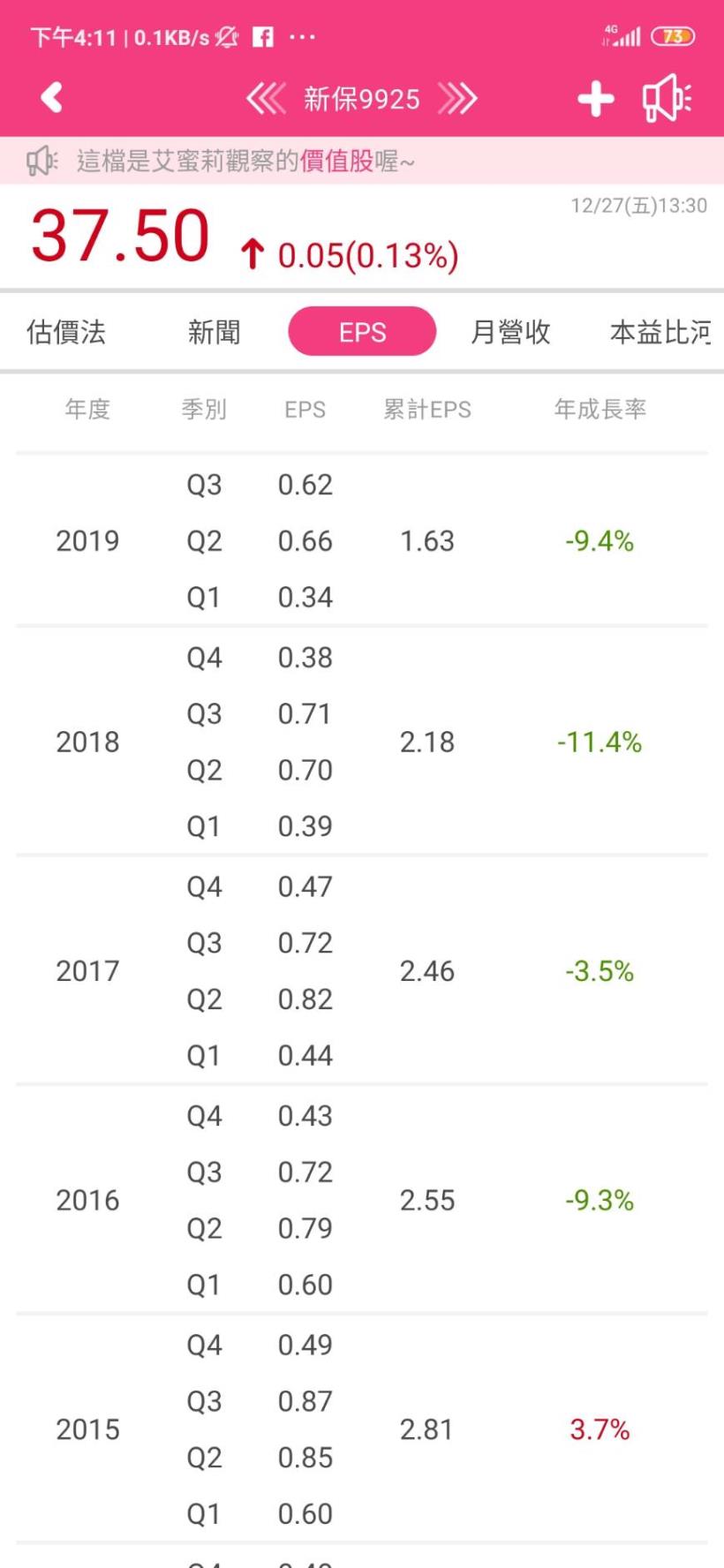Money錢管家 保全業寡占大老 新保 9925 近五年獲利衰退 配息能否維持
