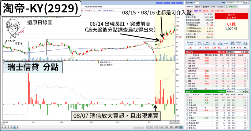 Money錢管家 瑞士信貸 實戰篇 3 個案例解析 教你從 突破進場 安全下庄