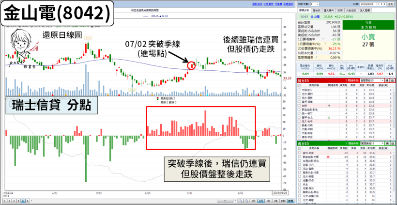 Money錢管家 瑞士信貸 實戰篇 3 個案例解析 教你從 突破進場 安全下庄