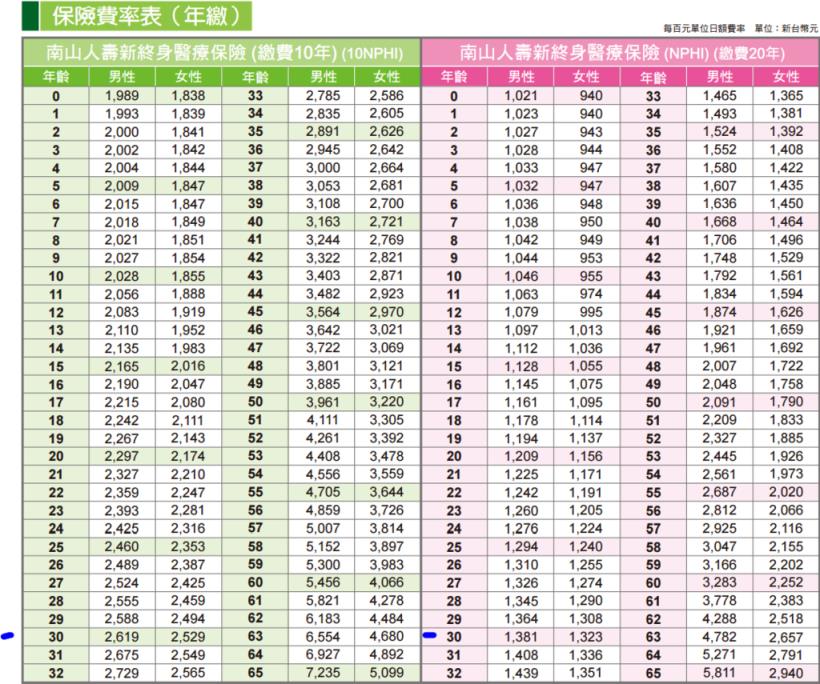 新溫心住院日額附約 Pisani