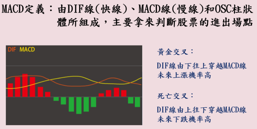 Money錢管家 1 8 Kd Macd方法應用 黃金交叉 死亡交叉 高低檔位階 鈍化行情