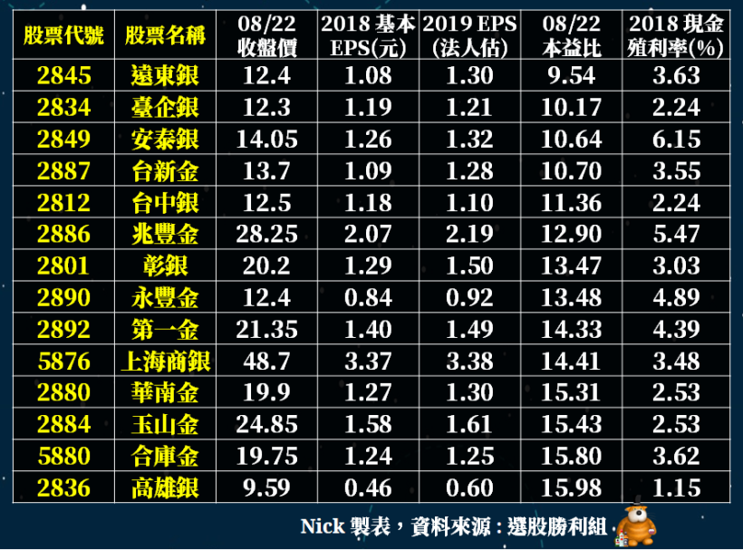 MONEY錢雜誌─國泰金(2882)計劃辦理現金增資 ! 存股族該怎麼看？看看專家的建議!─翁祥維(Nick)