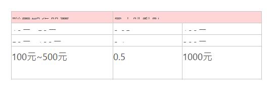  聯電期貨股票| 最小跳動點| 10元~50元| 0.05| 100元| 50元~100元| 0.1| 200元| 100元~500元| 0.5| 1000元 &nbsp;| 