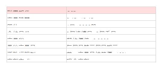  聯電期貨| CCF| 交易時間| 8:45~13:45| 單位| 1口=2000股| 合約月份| 2個連續月+3個季月| 交易稅| 契約價值×0.0002| 最後交易日| 每個月第三個星期三| 漲跌幅限制| 前一交易日結算價±10%| 交割方式| 現金交割| 