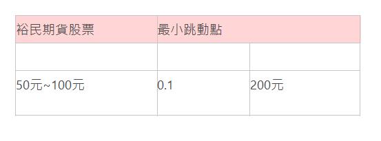  裕民期貨股票| 最小跳動點| &nbsp;| &nbsp;| &nbsp;| 50元~100元| 0.1| 200元 &nbsp;| 