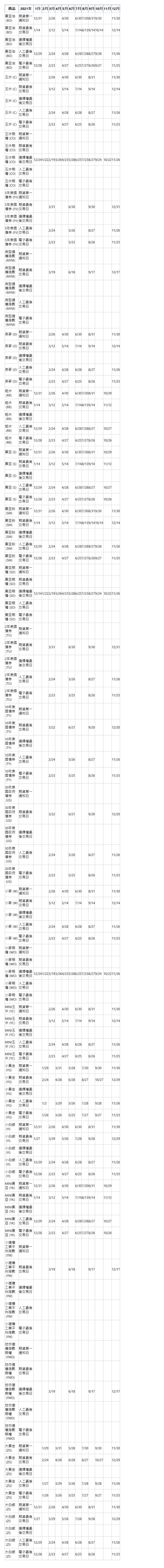  商品 2021年 1月 2月 3月 4月 5月 6月 7月 8月 9月 10月 11月 12月 黃豆油&nbsp;(BO)| 期貨第一通知日| 12/31| &nbsp;| 2/26| &nbsp;| 4/30| &nbsp;| 6/30| 7/30| 8/31| 9/30| &nbsp;| 11/30| 黃豆油&nbsp;(BO)| 期貨最後交易日| 1/14| &nbsp;| 3/12| &nbsp;| 5/14| &nbsp;| 7/14| 8/13| 9/14| 10/14| &nbsp;| 12/14| 黃豆油&nbsp;(BO)| 選擇權最後交易日| &nbsp;| &nbsp;| &nbsp;| &nbsp;| &nbsp;| &nbsp;| &nbsp;| &nbsp;| &nbsp;| &nbsp;| &nbsp;| &nbsp;| 黃豆油&nbsp;(BO)| 人工最後交易日| 12/29| &nbsp;| 2/24| &nbsp;| 4/28| &nbsp;| 6/28| 7/28| 8/27| 9/28| &nbsp;| 11/26| 黃豆油&nbsp;(BO)| 電子最後交易日| 12/28| &nbsp;| 2/23| &nbsp;| 4/27| &nbsp;| 6/25| 7/27| 8/26| 9/27| &nbsp;| 11/25| 玉米&nbsp;(C)| 期貨第一通知日| &nbsp;| &nbsp;| 2/26| &nbsp;| 4/30| &nbsp;| 6/30| &nbsp;| 8/31| &nbsp;| &nbsp;| 11/30| 玉米&nbsp;(C)| 期貨最後交易日| &nbsp;| &nbsp;| 3/12| &nbsp;| 5/14| &nbsp;| 7/14| &nbsp;| 9/14| &nbsp;| &nbsp;| 12/14| 玉米&nbsp;(C)| 選擇權最後交易日| &nbsp;| &nbsp;| &nbsp;| &nbsp;| &nbsp;| &nbsp;| &nbsp;| &nbsp;| &nbsp;| &nbsp;| &nbsp;| &nbsp;| 玉米&nbsp;(C)| 人工最後交易日| &nbsp;| &nbsp;| 2/24| &nbsp;| 4/28| &nbsp;| 6/28| &nbsp;| 8/27| &nbsp;| &nbsp;| 11/26| 玉米&nbsp;(C)| 電子最後交易日| &nbsp;| &nbsp;| 2/23| &nbsp;| 4/27| &nbsp;| 6/25| &nbsp;| 8/26| &nbsp;| &nbsp;| 11/25| 玉米期權&nbsp;(CO)| 期貨第一通知日| &nbsp;| &nbsp;| &nbsp;| &nbsp;| &nbsp;| &nbsp;| &nbsp;| &nbsp;| &nbsp;| &nbsp;| &nbsp;| &nbsp;| 玉米期權&nbsp;(CO)| 期貨最後交易日| &nbsp;| &nbsp;| &nbsp;| &nbsp;| &nbsp;| &nbsp;| &nbsp;| &nbsp;| &nbsp;| &nbsp;| &nbsp;| &nbsp;| 玉米期權&nbsp;(CO)| 選擇權最後交易日| 12/24| 1/22| 2/19| 3/26| 4/23| 5/28| 6/25| 7/23| 8/27| 9/24| 10/22| 11/26| 玉米期權&nbsp;(CO)| 人工最後交易日| &nbsp;| &nbsp;| &nbsp;| &nbsp;| &nbsp;| &nbsp;| &nbsp;| &nbsp;| &nbsp;| &nbsp;| &nbsp;| &nbsp;| 玉米期權&nbsp;(CO)| 電子最後交易日| &nbsp;| &nbsp;| &nbsp;| &nbsp;| &nbsp;| &nbsp;| &nbsp;| &nbsp;| &nbsp;| &nbsp;| &nbsp;| &nbsp;| 5年美國債券&nbsp;(FV)| 期貨第一通知日| &nbsp;| &nbsp;| &nbsp;| &nbsp;| &nbsp;| &nbsp;| &nbsp;| &nbsp;| &nbsp;| &nbsp;| &nbsp;| &nbsp;| 5年美國債券&nbsp;(FV)| 期貨最後交易日| &nbsp;| &nbsp;| 3/31| &nbsp;| &nbsp;| 6/30| &nbsp;| &nbsp;| 9/30| &nbsp;| &nbsp;| 12/31| 5年美國債券&nbsp;(FV)| 選擇權最後交易日| &nbsp;| &nbsp;| &nbsp;| &nbsp;| &nbsp;| &nbsp;| &nbsp;| &nbsp;| &nbsp;| &nbsp;| &nbsp;| &nbsp;| 5年美國債券&nbsp;(FV)| 人工最後交易日| &nbsp;| &nbsp;| 2/24| &nbsp;| &nbsp;| 5/26| &nbsp;| &nbsp;| 8/27| &nbsp;| &nbsp;| 11/26| 5年美國債券&nbsp;(FV)| 電子最後交易日| &nbsp;| &nbsp;| 2/23| &nbsp;| &nbsp;| 5/25| &nbsp;| &nbsp;| 8/26| &nbsp;| &nbsp;| 11/25| 微型道瓊指數&nbsp;(MYM)| 期貨第一通知日| &nbsp;| &nbsp;| &nbsp;| &nbsp;| &nbsp;| &nbsp;| &nbsp;| &nbsp;| &nbsp;| &nbsp;| &nbsp;| &nbsp;| 微型道瓊指數&nbsp;(MYM)| 期貨最後交易日| &nbsp;| &nbsp;| 3/19| &nbsp;| &nbsp;| 6/18| &nbsp;| &nbsp;| 9/17| &nbsp;| &nbsp;| 12/17| 微型道瓊指數&nbsp;(MYM)| 選擇權最後交易日| &nbsp;| &nbsp;| &nbsp;| &nbsp;| &nbsp;| &nbsp;| &nbsp;| &nbsp;| &nbsp;| &nbsp;| &nbsp;| &nbsp;| 微型道瓊指數&nbsp;(MYM)| 人工最後交易日| &nbsp;| &nbsp;| &nbsp;| &nbsp;| &nbsp;| &nbsp;| &nbsp;| &nbsp;| &nbsp;| &nbsp;| &nbsp;| &nbsp;| 微型道瓊指數&nbsp;(MYM)| 電子最後交易日| &nbsp;| &nbsp;| &nbsp;| &nbsp;| &nbsp;| &nbsp;| &nbsp;| &nbsp;| &nbsp;| &nbsp;| &nbsp;| &nbsp;| 燕麥&nbsp;(O)| 期貨第一通知日| &nbsp;| &nbsp;| 2/26| &nbsp;| 4/30| &nbsp;| 6/30| &nbsp;| 8/31| &nbsp;| &nbsp;| 11/30| 燕麥&nbsp;(O)| 期貨最後交易日| &nbsp;| &nbsp;| 3/12| &nbsp;| 5/14| &nbsp;| 7/14| &nbsp;| 9/14| &nbsp;| &nbsp;| 12/14| 燕麥&nbsp;(O)| 選擇權最後交易日| &nbsp;| &nbsp;| &nbsp;| &nbsp;| &nbsp;| &nbsp;| &nbsp;| &nbsp;| &nbsp;| &nbsp;| &nbsp;| &nbsp;| 燕麥&nbsp;(O)| 人工最後交易日| &nbsp;| &nbsp;| 2/24| &nbsp;| 4/28| &nbsp;| 6/28| &nbsp;| 8/27| &nbsp;| &nbsp;| 11/26| 燕麥&nbsp;(O)| 電子最後交易日| &nbsp;| &nbsp;| 2/23| &nbsp;| 4/27| &nbsp;| 6/25| &nbsp;| 8/26| &nbsp;| &nbsp;| 11/25| 粗米&nbsp;(RR)| 期貨第一通知日| 12/31| &nbsp;| 2/26| &nbsp;| 4/30| &nbsp;| 6/30| 7/30| 8/31| &nbsp;| 10/29| &nbsp;| 粗米&nbsp;(RR)| 期貨最後交易日| 1/14| &nbsp;| 3/12| &nbsp;| 5/14| &nbsp;| 7/14| 8/13| 9/14| &nbsp;| 11/12| &nbsp;| 粗米&nbsp;(RR)| 選擇權最後交易日| &nbsp;| &nbsp;| &nbsp;| &nbsp;| &nbsp;| &nbsp;| &nbsp;| &nbsp;| &nbsp;| &nbsp;| &nbsp;| &nbsp;| 粗米&nbsp;(RR)| 人工最後交易日| 12/29| &nbsp;| 2/24| &nbsp;| 4/28| &nbsp;| 6/28| 7/28| 8/27| &nbsp;| 10/27| &nbsp;| 粗米&nbsp;(RR)| 電子最後交易日| 12/28| &nbsp;| 2/23| &nbsp;| 4/27| &nbsp;| 6/25| 7/27| 8/26| &nbsp;| 10/26| &nbsp;| 黃豆&nbsp;(S)| 期貨第一通知日| 12/31| &nbsp;| 2/26| &nbsp;| 4/30| &nbsp;| 6/30| 7/30| 8/31| &nbsp;| 10/29| &nbsp;| 黃豆&nbsp;(S)| 期貨最後交易日| 1/14| &nbsp;| 3/12| &nbsp;| 5/14| &nbsp;| 7/14| 8/13| 9/14| &nbsp;| 11/12| &nbsp;| 黃豆&nbsp;(S)| 選擇權最後交易日| &nbsp;| &nbsp;| &nbsp;| &nbsp;| &nbsp;| &nbsp;| &nbsp;| &nbsp;| &nbsp;| &nbsp;| &nbsp;| &nbsp;| 黃豆&nbsp;(S)| 人工最後交易日| 12/29| &nbsp;| 2/24| &nbsp;| 4/28| &nbsp;| 6/28| 7/28| 8/27| &nbsp;| 10/27| &nbsp;| 黃豆&nbsp;(S)| 電子最後交易日| 12/28| &nbsp;| 2/23| &nbsp;| 4/27| &nbsp;| 6/25| 7/27| 8/26| &nbsp;| 10/26| &nbsp;| 黃豆粉&nbsp;(SM)| 期貨第一通知日| 12/31| &nbsp;| 2/26| &nbsp;| 4/30| &nbsp;| 6/30| 7/30| 8/31| 9/30| &nbsp;| 11/30| 黃豆粉&nbsp;(SM)| 期貨最後交易日| 1/14| &nbsp;| 3/12| &nbsp;| 5/14| &nbsp;| 7/14| 8/13| 9/14| 10/14| &nbsp;| 12/14| 黃豆粉&nbsp;(SM)| 選擇權最後交易日| &nbsp;| &nbsp;| &nbsp;| &nbsp;| &nbsp;| &nbsp;| &nbsp;| &nbsp;| &nbsp;| &nbsp;| &nbsp;| &nbsp;| 黃豆粉&nbsp;(SM)| 人工最後交易日| 12/29| &nbsp;| 2/24| &nbsp;| 4/28| &nbsp;| 6/28| 7/28| 8/27| 9/28| &nbsp;| 11/26| 黃豆粉&nbsp;(SM)| 電子最後交易日| 12/28| &nbsp;| 2/23| &nbsp;| 4/27| &nbsp;| 6/25| 7/27| 8/26| 9/27| &nbsp;| 11/25| 黃豆期權&nbsp;(SO)| 期貨第一通知日| &nbsp;| &nbsp;| &nbsp;| &nbsp;| &nbsp;| &nbsp;| &nbsp;| &nbsp;| &nbsp;| &nbsp;| &nbsp;| &nbsp;| 黃豆期權&nbsp;(SO)| 期貨最後交易日| &nbsp;| &nbsp;| &nbsp;| &nbsp;| &nbsp;| &nbsp;| &nbsp;| &nbsp;| &nbsp;| &nbsp;| &nbsp;| &nbsp;| 黃豆期權&nbsp;(SO)| 選擇權最後交易日| 12/14| 1/22| 2/19| 3/26| 4/23| 5/28| 6/25| 7/23| 8/27| 9/24| 10/22| 11/26| 黃豆期權&nbsp;(SO)| 人工最後交易日| &nbsp;| &nbsp;| &nbsp;| &nbsp;| &nbsp;| &nbsp;| &nbsp;| &nbsp;| &nbsp;| &nbsp;| &nbsp;| &nbsp;| 黃豆期權&nbsp;(SO)| 電子最後交易日| &nbsp;| &nbsp;| &nbsp;| &nbsp;| &nbsp;| &nbsp;| &nbsp;| &nbsp;| &nbsp;| &nbsp;| &nbsp;| &nbsp;| 2年美國債券&nbsp;(TU)| 期貨第一通知日| &nbsp;| &nbsp;| &nbsp;| &nbsp;| &nbsp;| &nbsp;| &nbsp;| &nbsp;| &nbsp;| &nbsp;| &nbsp;| &nbsp;| 2年美國債券&nbsp;(TU)| 期貨最後交易日| &nbsp;| &nbsp;| 3/31| &nbsp;| &nbsp;| 6/30| &nbsp;| &nbsp;| 9/30| &nbsp;| &nbsp;| 12/31| 2年美國債券&nbsp;(TU)| 選擇權最後交易日| &nbsp;| &nbsp;| &nbsp;| &nbsp;| &nbsp;| &nbsp;| &nbsp;| &nbsp;| &nbsp;| &nbsp;| &nbsp;| &nbsp;| 2年美國債券&nbsp;(TU)| 人工最後交易日| &nbsp;| &nbsp;| 2/24| &nbsp;| &nbsp;| 5/26| &nbsp;| &nbsp;| 8/27| &nbsp;| &nbsp;| 11/26| 2年美國債券&nbsp;(TU)| 電子最後交易日| &nbsp;| &nbsp;| 2/23| &nbsp;| &nbsp;| 5/25| &nbsp;| &nbsp;| 8/26| &nbsp;| &nbsp;| 11/25| 10年美國債券&nbsp;(TY)| 期貨第一通知日| &nbsp;| &nbsp;| &nbsp;| &nbsp;| &nbsp;| &nbsp;| &nbsp;| &nbsp;| &nbsp;| &nbsp;| &nbsp;| &nbsp;| 10年美國債券&nbsp;(TY)| 期貨最後交易日| &nbsp;| &nbsp;| 3/22| &nbsp;| &nbsp;| 6/21| &nbsp;| &nbsp;| 9/20| &nbsp;| &nbsp;| 12/20| 10年美國債券&nbsp;(TY)| 選擇權最後交易日| &nbsp;| &nbsp;| &nbsp;| &nbsp;| &nbsp;| &nbsp;| &nbsp;| &nbsp;| &nbsp;| &nbsp;| &nbsp;| &nbsp;| 10年美國債券&nbsp;(TY)| 人工最後交易日| &nbsp;| &nbsp;| 2/24| &nbsp;| &nbsp;| 5/26| &nbsp;| &nbsp;| 8/27| &nbsp;| &nbsp;| 11/26| 10年美國債券&nbsp;(TY)| 電子最後交易日| &nbsp;| &nbsp;| 2/23| &nbsp;| &nbsp;| 5/25| &nbsp;| &nbsp;| 8/26| &nbsp;| &nbsp;| 11/25| 30年美國政府債券&nbsp;(US)| 期貨第一通知日| &nbsp;| &nbsp;| &nbsp;| &nbsp;| &nbsp;| &nbsp;| &nbsp;| &nbsp;| &nbsp;| &nbsp;| &nbsp;| &nbsp;| 30年美國政府債券&nbsp;(US)| 期貨最後交易日| &nbsp;| &nbsp;| 3/22| &nbsp;| &nbsp;| 6/21| &nbsp;| &nbsp;| 9/20| &nbsp;| &nbsp;| 12/20| 30年美國政府債券&nbsp;(US)| 選擇權最後交易日| &nbsp;| &nbsp;| &nbsp;| &nbsp;| &nbsp;| &nbsp;| &nbsp;| &nbsp;| &nbsp;| &nbsp;| &nbsp;| &nbsp;| 30年美國政府債券&nbsp;(US)| 人工最後交易日| &nbsp;| &nbsp;| 2/24| &nbsp;| &nbsp;| 5/26| &nbsp;| &nbsp;| 8/27| &nbsp;| &nbsp;| 11/26| 30年美國政府債券&nbsp;(US)| 電子最後交易日| &nbsp;| &nbsp;| 2/23| &nbsp;| &nbsp;| 5/25| &nbsp;| &nbsp;| 8/26| &nbsp;| &nbsp;| 11/25| 小麥&nbsp;(W)| 期貨第一通知日| &nbsp;| &nbsp;| 2/26| &nbsp;| 4/30| &nbsp;| 6/30| &nbsp;| 8/31| &nbsp;| &nbsp;| 11/30| 小麥&nbsp;(W)| 期貨最後交易日| &nbsp;| &nbsp;| 3/12| &nbsp;| 5/14| &nbsp;| 7/14| &nbsp;| 9/14| &nbsp;| &nbsp;| 12/14| 小麥&nbsp;(W)| 選擇權最後交易日| &nbsp;| &nbsp;| &nbsp;| &nbsp;| &nbsp;| &nbsp;| &nbsp;| &nbsp;| &nbsp;| &nbsp;| &nbsp;| &nbsp;| 小麥&nbsp;(W)| 人工最後交易日| &nbsp;| &nbsp;| 2/24| &nbsp;| 4/28| &nbsp;| 6/28| &nbsp;| 8/27| &nbsp;| &nbsp;| 11/26| 小麥&nbsp;(W)| 電子最後交易日| &nbsp;| &nbsp;| 2/23| &nbsp;| 4/27| &nbsp;| 6/25| &nbsp;| 8/26| &nbsp;| &nbsp;| 11/25| 小麥期權&nbsp;(WO)| 期貨第一通知日| &nbsp;| &nbsp;| &nbsp;| &nbsp;| &nbsp;| &nbsp;| &nbsp;| &nbsp;| &nbsp;| &nbsp;| &nbsp;| &nbsp;| 小麥期權&nbsp;(WO)| 期貨最後交易日| &nbsp;| &nbsp;| &nbsp;| &nbsp;| &nbsp;| &nbsp;| &nbsp;| &nbsp;| &nbsp;| &nbsp;| &nbsp;| &nbsp;| 小麥期權&nbsp;(WO)| 選擇權最後交易日| 12/24| 1/22| 2/19| 3/26| 4/23| 5/28| 6/25| 7/23| 8/27| 9/24| 10/22| 11/26| 小麥期權&nbsp;(WO)| 人工最後交易日| &nbsp;| &nbsp;| &nbsp;| &nbsp;| &nbsp;| &nbsp;| &nbsp;| &nbsp;| &nbsp;| &nbsp;| &nbsp;| &nbsp;| 小麥期權&nbsp;(WO)| 電子最後交易日| &nbsp;| &nbsp;| &nbsp;| &nbsp;| &nbsp;| &nbsp;| &nbsp;| &nbsp;| &nbsp;| &nbsp;| &nbsp;| &nbsp;| MINI玉米&nbsp;(YC)| 期貨第一通知日| &nbsp;| &nbsp;| 2/26| &nbsp;| 4/30| &nbsp;| 6/30| &nbsp;| 8/31| &nbsp;| &nbsp;| 11/30| MINI玉米&nbsp;(YC)| 期貨最後交易日| &nbsp;| &nbsp;| 3/12| &nbsp;| 5/14| &nbsp;| 7/14| &nbsp;| 9/14| &nbsp;| &nbsp;| 12/14| MINI玉米&nbsp;(YC)| 選擇權最後交易日| &nbsp;| &nbsp;| &nbsp;| &nbsp;| &nbsp;| &nbsp;| &nbsp;| &nbsp;| &nbsp;| &nbsp;| &nbsp;| &nbsp;| MINI玉米&nbsp;(YC)| 人工最後交易日| &nbsp;| &nbsp;| 2/24| &nbsp;| 4/28| &nbsp;| 6/28| &nbsp;| 8/27| &nbsp;| &nbsp;| 11/26| MINI玉米&nbsp;(YC)| 電子最後交易日| &nbsp;| &nbsp;| 2/23| &nbsp;| 4/27| &nbsp;| 6/25| &nbsp;| 8/26| &nbsp;| &nbsp;| 11/25| 小黃金&nbsp;(YG)| 期貨第一通知日| &nbsp;| 1/29| &nbsp;| 3/31| &nbsp;| 5/28| &nbsp;| 7/30| &nbsp;| 9/30| &nbsp;| 11/30| 小黃金&nbsp;(YG)| 期貨最後交易日| &nbsp;| 2/24| &nbsp;| 4/28| &nbsp;| 6/28| &nbsp;| 8/27| &nbsp;| 10/27| &nbsp;| 12/29| 小黃金&nbsp;(YG)| 選擇權最後交易日| &nbsp;| &nbsp;| &nbsp;| &nbsp;| &nbsp;| &nbsp;| &nbsp;| &nbsp;| &nbsp;| &nbsp;| &nbsp;| &nbsp;| 小黃金&nbsp;(YG)| 人工最後交易日| &nbsp;| 1/2| &nbsp;| 3/29| &nbsp;| 5/26| &nbsp;| 7/28| &nbsp;| 9/28| &nbsp;| 11/26| 小黃金&nbsp;(YG)| 電子最後交易日| &nbsp;| 1/26| &nbsp;| 3/26| &nbsp;| 5/25| &nbsp;| 7/27| &nbsp;| 9/27| &nbsp;| 11/25| 小白銀&nbsp;(YI)| 期貨第一通知日| 12/31| &nbsp;| 2/26| &nbsp;| 4/30| &nbsp;| 6/30| &nbsp;| 8/31| &nbsp;| &nbsp;| 11/30| 小白銀&nbsp;(YI)| 期貨最後交易日| 1/27| &nbsp;| 3/29| &nbsp;| 5/26| &nbsp;| 7/28| &nbsp;| 9/28| &nbsp;| &nbsp;| 12/29| 小白銀&nbsp;(YI)| 選擇權最後交易日| &nbsp;| &nbsp;| &nbsp;| &nbsp;| &nbsp;| &nbsp;| &nbsp;| &nbsp;| &nbsp;| &nbsp;| &nbsp;| &nbsp;| 小白銀&nbsp;(YI)| 人工最後交易日| 12/29| &nbsp;| 2/24| &nbsp;| 4/28| &nbsp;| 6/28| &nbsp;| 8/27| &nbsp;| &nbsp;| 11/26| 小白銀&nbsp;(YI)| 電子最後交易日| 12/28| &nbsp;| 2/23| &nbsp;| 4/27| &nbsp;| 6/25| &nbsp;| 8/26| &nbsp;| &nbsp;| 11/25| MINI黃豆&nbsp;(YK)| 期貨第一通知日| 12/31| &nbsp;| 2/26| &nbsp;| 4/30| &nbsp;| 6/30| 7/30| 8/31| &nbsp;| 10/29| &nbsp;| MINI黃豆&nbsp;(YK)| 期貨最後交易日| 1/14| &nbsp;| 3/12| &nbsp;| 5/14| &nbsp;| 7/14| 8/13| 9/14| &nbsp;| 11/12| &nbsp;| MINI黃豆&nbsp;(YK)| 選擇權最後交易日| &nbsp;| &nbsp;| &nbsp;| &nbsp;| &nbsp;| &nbsp;| &nbsp;| &nbsp;| &nbsp;| &nbsp;| &nbsp;| &nbsp;| MINI黃豆&nbsp;(YK)| 人工最後交易日| 12/29| &nbsp;| 2/24| &nbsp;| 4/28| &nbsp;| 6/28| 7/28| 8/27| &nbsp;| 10/27| &nbsp;| MINI黃豆&nbsp;(YK)| 電子最後交易日| 12/28| &nbsp;| 2/23| &nbsp;| 4/27| &nbsp;| 6/25| 7/27| 8/26| &nbsp;| 10/26| &nbsp;| 小道瓊工業平均指數&nbsp;(YM)| 期貨第一通知日| &nbsp;| &nbsp;| &nbsp;| &nbsp;| &nbsp;| &nbsp;| &nbsp;| &nbsp;| &nbsp;| &nbsp;| &nbsp;| &nbsp;| 小道瓊工業平均指數&nbsp;(YM)| 期貨最後交易日| &nbsp;| &nbsp;| 3/19| &nbsp;| &nbsp;| 6/18| &nbsp;| &nbsp;| 9/17| &nbsp;| &nbsp;| 12/17| 小道瓊工業平均指數&nbsp;(YM)| 選擇權最後交易日| &nbsp;| &nbsp;| &nbsp;| &nbsp;| &nbsp;| &nbsp;| &nbsp;| &nbsp;| &nbsp;| &nbsp;| &nbsp;| &nbsp;| 小道瓊工業平均指數&nbsp;(YM)| 人工最後交易日| &nbsp;| &nbsp;| &nbsp;| &nbsp;| &nbsp;| &nbsp;| &nbsp;| &nbsp;| &nbsp;| &nbsp;| &nbsp;| &nbsp;| 小道瓊工業平均指數&nbsp;(YM)| 電子最後交易日| &nbsp;| &nbsp;| &nbsp;| &nbsp;| &nbsp;| &nbsp;| &nbsp;| &nbsp;| &nbsp;| &nbsp;| &nbsp;| &nbsp;| 迷你道瓊指數期權&nbsp;(YMO)| 期貨第一通知日| &nbsp;| &nbsp;| &nbsp;| &nbsp;| &nbsp;| &nbsp;| &nbsp;| &nbsp;| &nbsp;| &nbsp;| &nbsp;| &nbsp;| 迷你道瓊指數期權&nbsp;(YMO)| 期貨最後交易日| &nbsp;| &nbsp;| &nbsp;| &nbsp;| &nbsp;| &nbsp;| &nbsp;| &nbsp;| &nbsp;| &nbsp;| &nbsp;| &nbsp;| 迷你道瓊指數期權&nbsp;(YMO)| 選擇權最後交易日| &nbsp;| &nbsp;| 3/19| &nbsp;| &nbsp;| 6/18| &nbsp;| &nbsp;| 9/17| &nbsp;| &nbsp;| 12/17| 迷你道瓊指數期權&nbsp;(YMO)| 人工最後交易日| &nbsp;| &nbsp;| &nbsp;| &nbsp;| &nbsp;| &nbsp;| &nbsp;| &nbsp;| &nbsp;| &nbsp;| &nbsp;| &nbsp;| 迷你道瓊指數期權&nbsp;(YMO)| 電子最後交易日| &nbsp;| &nbsp;| &nbsp;| &nbsp;| &nbsp;| &nbsp;| &nbsp;| &nbsp;| &nbsp;| &nbsp;| &nbsp;| &nbsp;| 大黃金&nbsp;(ZG)| 期貨第一通知日| &nbsp;| 1/29| &nbsp;| 3/31| &nbsp;| 5/28| &nbsp;| 7/30| &nbsp;| 9/30| &nbsp;| 11/30| 大黃金&nbsp;(ZG)| 期貨最後交易日| &nbsp;| 2/24| &nbsp;| 4/28| &nbsp;| 6/28| &nbsp;| 8/27| &nbsp;| 10/27| &nbsp;| 12/29| 大黃金&nbsp;(ZG)| 選擇權最後交易日| &nbsp;| &nbsp;| &nbsp;| &nbsp;| &nbsp;| &nbsp;| &nbsp;| &nbsp;| &nbsp;| &nbsp;| &nbsp;| &nbsp;| 大黃金&nbsp;(ZG)| 人工最後交易日| &nbsp;| 1/27| &nbsp;| 3/29| &nbsp;| 5/26| &nbsp;| 7/28| &nbsp;| 9/28| &nbsp;| 11/26| 大黃金&nbsp;(ZG)| 電子最後交易日| &nbsp;| 1/26| &nbsp;| 3/26| &nbsp;| 5/25| &nbsp;| 7/27| &nbsp;| 9/27| &nbsp;| 11/25| 大白銀&nbsp;(ZI)| 期貨第一通知日| 12/31| &nbsp;| 2/26| &nbsp;| 4/30| &nbsp;| 6/30| &nbsp;| 8/31| &nbsp;| &nbsp;| 11/30| 大白銀&nbsp;(ZI)| 期貨最後交易日| 1/27| &nbsp;| 3/29| &nbsp;| 5/26| &nbsp;| 7/28| &nbsp;| 9/28| &nbsp;| &nbsp;| 12/29| 大白銀&nbsp;(ZI)| 選擇權最後交易日| &nbsp;| &nbsp;| &nbsp;| &nbsp;| &nbsp;| &nbsp;| &nbsp;| &nbsp;| &nbsp;| &nbsp;| &nbsp;| &nbsp;| 大白銀&nbsp;(ZI)| 人工最後交易日| 12/29| &nbsp;| 2/24| &nbsp;| 4/28| &nbsp;| 6/28| &nbsp;| 8/27| &nbsp;| &nbsp;| 11/26| 大白銀&nbsp;(ZI)| 電子最後交易日| 12/28| &nbsp;| 2/23| &nbsp;| 4/27| &nbsp;| 6/25| &nbsp;| 8/26| &nbsp;| &nbsp;| 11/25| 