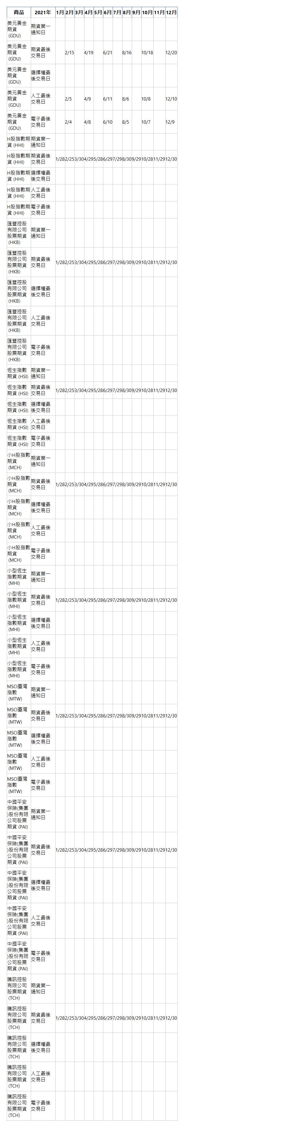 2021年110年期貨選擇權結算日、結算價那邊查如何計算?(含美國道瓊那斯達克100期貨)