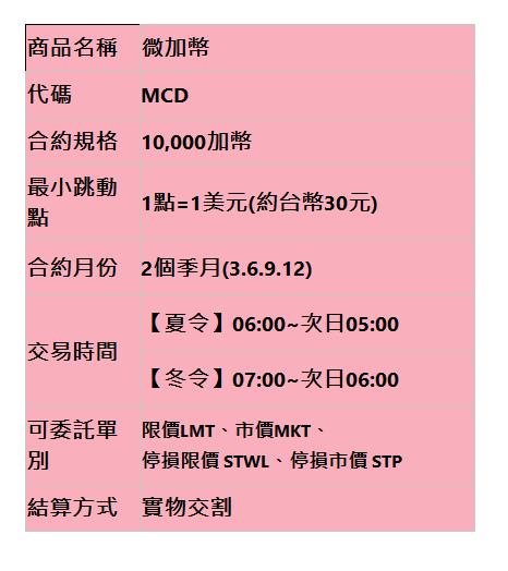  商品名稱 | 微加幣 | 代碼 | MCD | 合約規格 | 10,000加幣 | 最小跳動點 | 1點=1美元(約台幣30元) | 合約月份 | 2個季月(3.6.9.12) | 交易時間 | 【夏令】06:00~次日05:00 | 【冬令】07:00~次日06:00 | 可委託單別 | 限價LMT、市價MKT、 停損限價 STWL、停損市價 STP  | 結算方式 | 實物交割 | 