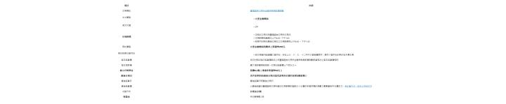  項目 | 內容 | 交易標的 | 臺灣證券交易所金融保險類股價指數 | 中文簡稱 | 小型金融期貨 | 英文代碼 | ZFF | 交易時間 | 本契約交易日同臺灣證券交易所交易日 交易時間為營業日上午8:45~下午1:45 到期月份契約最後交易日之交易時間為上午8:45 ~ 下午1:30 | 契約價值 | 小型金融期貨指數乘上新臺幣250元 | 契約到期交割月份 | 自交易當月起連續三個月份，另加上三、六、九、十二月中三個接續季月，總共六個月份的契約在市場交易 | 每日結算價 | 各月份契約每日結算價與本公司臺灣證券交易所金融保險類股價指數期貨契約之每日結算價相同 | 每日漲跌幅 | 最大漲跌幅限制為前一交易日結算價上下百分之十 | 最小升降單位 | 指數0.2點（相當於新臺幣50元） | 最後交易日 | 各月份契約的最後交易日為各該契約交割月份第3個星期三 | 最後結算日 | 最後結算日同最後交易日 | 最後結算價 | 以最後結算日臺灣證券交易所當日交易時間收盤前三十分鐘內所提供標的指數之簡單算術平均價訂之。其計算方式，由本公司另訂之 | 交割方式 | 以現金交割 | 保證金 | 待主管機關公告| 