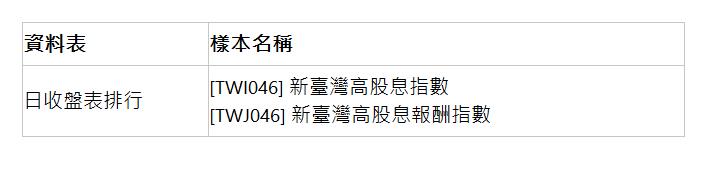  資料表 | 樣本名稱 | 日收盤表排行 | [TWI046] 新臺灣高股息指數 [TWJ046] 新臺灣高股息報酬指數 | 