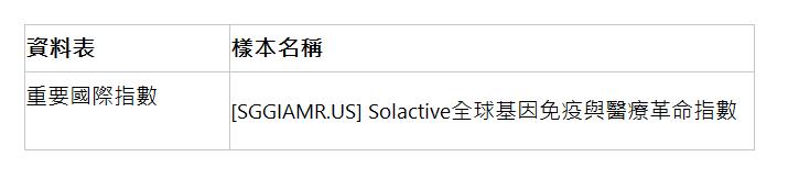  資料表 | 樣本名稱 | 重要國際指數   | [SGGIAMR.US] Solactive全球基因免疫與醫療革命指數 | 