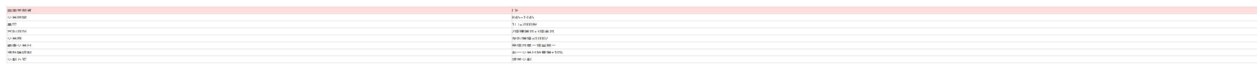 國泰金期貨最強攻略：手續費、保證金