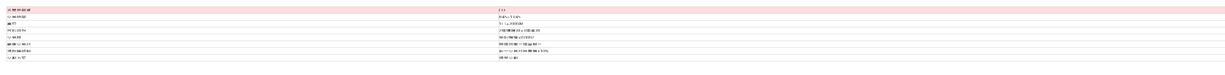 台新金期貨最強攻略：手續費、保證金
