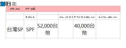  2021年7月27日更新，最新保證金查詢 商品| 代碼| 原始保證金| 約當台幣| 維持保證金| 當沖保證金| 小sp| ES| 12,100美元| 363000| 11,000美元| 6050美元| 微型小sp| MES| 1210美元| 36300| 1100美元| 605美元| 台灣SP| SPF| 52,000台幣| &nbsp;| 40,000台幣| &nbsp;| 