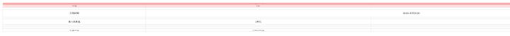  商品| 小那斯達克期貨| 微型那斯達克期貨| 台灣那斯達克期貨| 代碼| NQ| MNQ| UNF| 交易所| CME交易所| 台灣期貨交易所| 交易時間| 06:00-次日05:00| 8:45~13:45 15:00~次日5:00| 合約規格| 指數×20美元| 指數×2美元| 指數×50台幣| 最小跳動點| 0.25點| 0.25點| 1點| 最小跳動值| 5美元| 0.5美元 | 50台幣 | 可交易月份| 4個季月(3.6.9.12)| 4個季月(3.6.9.12)| 4個季月(3.6.9.12)| 交易月份| 3、6、9、12月| 3、6、9、12月| 3、6、9、12月| 交割方式| 現金交割| 現金交割| 原始保證金| 17,600美金| 1760美金| 50000台幣| 約當台幣| 528000台幣| 52800台幣| &nbsp;| 