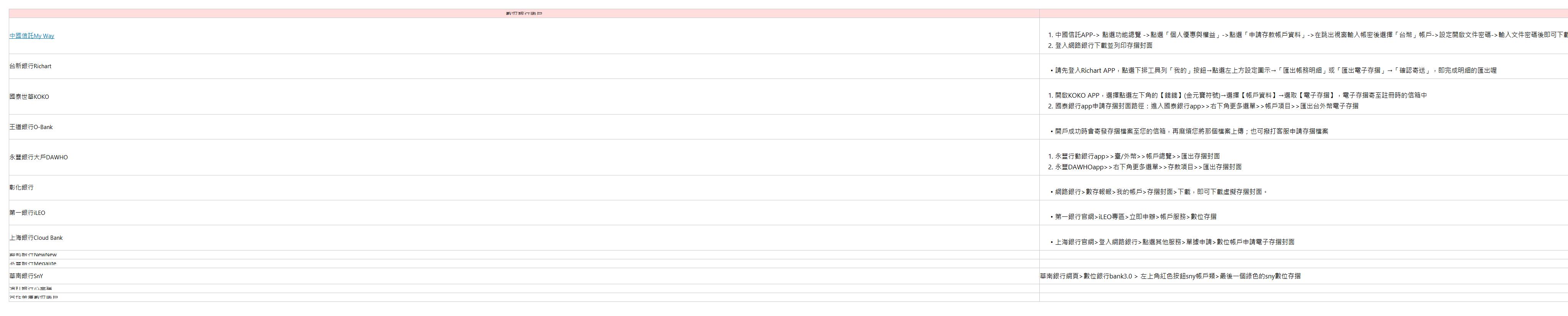 微型SP選擇權教學！微型SP選手續費