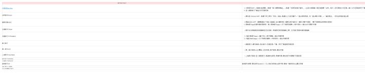  數位銀行帳戶| 方式| 申請網址| 中國信託My Way| 中國信託APP-> 點選功能總覽 ->點選「個人優惠與權益」->點選「申請存款帳戶資料」->在跳出視窗輸入帳密後選擇「台幣」帳戶->設定開啟文件密碼->輸入文件密碼後即可下載 登入網路銀行下載並列印存摺封面 | 中國信託APP 中國信託網路銀行：https://www.ctbcbank.com/twrbc/twrbc-general/ot001/010 | 台新銀行Richart| 請先登入Richart APP，點選下排工具列「我的」按鈕→點選左上方設定圖示→「匯出帳務明細」或「匯出電子存摺」→「確認寄送」，即完成明細的匯出喔 | Richart APP| 國泰世華KOKO| 開啟KOKO APP，選擇點選左下角的【錢錢】(金元寶符號)→選擇【帳戶資料】→選取【電子存摺】，電子存摺寄至註冊時的信箱中 國泰銀行app申請存摺封面路徑：進入國泰銀行app>>右下角更多選單>>帳戶項目>>匯出台外幣電子存摺 | KOKO APP or 國泰銀行APP| 王道銀行O-Bank| 開戶成功時會寄發存摺檔案至您的信箱，再麻煩您將那個檔案上傳；也可撥打客服申請存摺檔案 | &nbsp;| 永豐銀行大戶DAWHO| 永豐行動銀行app>>臺/外幣>>帳戶總覽>>匯出存摺封面 永豐DAWHOapp>>右下角更多選單>>存款項目>>匯出存摺封面 | https://mma.sinopac.com/| 彰化銀行| 網路銀行>數存報報>我的帳戶>存摺封面>下載，即可下載虛擬存摺封面。 | &nbsp;| 第一銀行iLEO| 第一銀行官網>iLEO專區>立即申辦>帳戶服務>數位存摺 | https://ibank.firstbank.com.tw/NetBank/DigAMA/passbook01.html| 上海銀行Cloud Bank| 上海銀行官網>登入網路銀行>點選其他服務>單據申請>數位帳戶申請電子存摺封面 | https://ibank.scsb.com.tw/| 聯邦銀行NewNew| &nbsp;| &nbsp;| 兆豐銀行Megalite| &nbsp;| &nbsp;| 華南銀行SnY| 華南銀行網頁>數位銀行bank3.0 > 左上角紅色按鈕sny帳戶類>最後一個綠色的sny數位存摺 | https://netbank.hncb.com.tw/netbank/servlet/TrxDispatcher?trx=com.lb.wibc.trx.eCounter_Login&state=webatmlogin&lang=CH| 渣打銀行心幸福| &nbsp;| &nbsp;| 合作金庫數位帳戶| &nbsp;| &nbsp;| 
