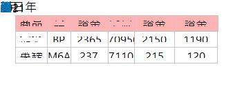  2021年6月30日更新，最新保證金查詢 商品| 代碼| 原始保證金USD| 約當台幣| 維持保證金USD| 當沖保證金USD| 英鎊期貨| BP| 2365| 70950| 2150| 1190| 微型英鎊期貨| M6A| 237| 7110| 215| 120| 
