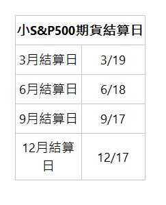  小S&P500期貨結算日 | 3月結算日 | 3/19 | 6月結算日 | 6/18 | 9月結算日 | 9/17 | 12月結算日 | 12/17 | 