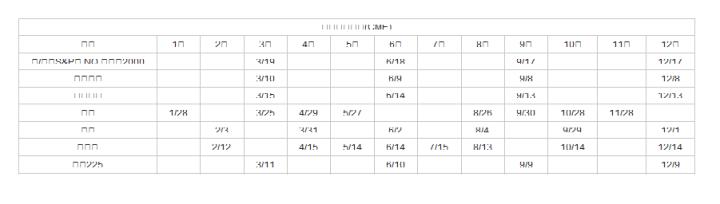  芝加哥交易所(CME)| 商品| 1月| 2月| 3月| 4月| 5月| 6月| 7月| 8月| 9月| 10月| 11月| 12月| 小/微型S&P、 NQ 、羅素2000| &nbsp;| &nbsp;| 3/19| &nbsp;| &nbsp;| 6/18| &nbsp;| &nbsp;| 9/17| &nbsp;| &nbsp;| 12/17| 匯率商品| &nbsp;| &nbsp;| 3/10| &nbsp;| &nbsp;| 6/9| &nbsp;| &nbsp;| 9/8| &nbsp;| &nbsp;| 12/8| 歐洲美元| &nbsp;| &nbsp;| 3/15| &nbsp;| &nbsp;| 6/14| &nbsp;| &nbsp;| 9/13| &nbsp;| &nbsp;| 12/13| 肉牛| 1/28| &nbsp;| 3/25| 4/29| 5/27| &nbsp;| &nbsp;| 8/26| 9/30| 10/28| 11/28| &nbsp;| 活牛| &nbsp;| 2/3| &nbsp;| 3/31| &nbsp;| 6/2| &nbsp;| 8/4| &nbsp;| 9/29| &nbsp;| 12/1| 瘦肉豬| &nbsp;| 2/12| &nbsp;| 4/15| 5/14| 6/14| 7/15| 8/13| &nbsp;| 10/14| &nbsp;| 12/14| 日經225| &nbsp;| &nbsp;| 3/11| &nbsp;| &nbsp;| 6/10| &nbsp;| &nbsp;| 9/9| &nbsp;| &nbsp;| 12/9| 