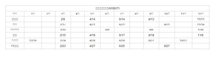  芝加哥交易所(NYBOT)| 商品| 1月| 2月| 3月| 4月| 5月| 6月| 7月| 8月| 9月| 10月| 11月| 12月| 可可豆| &nbsp;| &nbsp;| 2/9| &nbsp;| 4/14| &nbsp;| 6/14| &nbsp;| 8/13| &nbsp;| &nbsp;| 11/11| 棉花| &nbsp;| &nbsp;| 2/17| &nbsp;| 4/21| &nbsp;| 6/21| &nbsp;| &nbsp;| 9/21| &nbsp;| 11/18| 美元指數| &nbsp;| &nbsp;| 3/10| &nbsp;| &nbsp;| 6/9| &nbsp;| &nbsp;| 9/8| &nbsp;| &nbsp;| 12/8| 咖啡| &nbsp;| &nbsp;| 2/15| &nbsp;| 4/19| &nbsp;| 6/17| &nbsp;| 8/18| &nbsp;| &nbsp;| 11/6| 凍橘汁| 12/29| &nbsp;| 2/24| &nbsp;| 4/28| &nbsp;| 6/28| &nbsp;| 8/27| &nbsp;| 10/27| &nbsp;| 11號糖| &nbsp;| &nbsp;| 2/23| &nbsp;| 4/27| &nbsp;| 6/25| &nbsp;| &nbsp;| 9/27| &nbsp;| &nbsp;| 