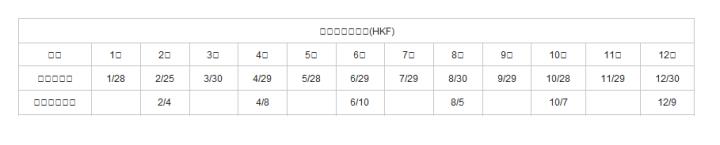  香港期貨交易所(HKF)| 商品| 1月| 2月| 3月| 4月| 5月| 6月| 7月| 8月| 9月| 10月| 11月| 12月| 指數型商品| 1/28| 2/25| 3/30| 4/29| 5/28| 6/29| 7/29| 8/30| 9/29| 10/28| 11/29| 12/30| 美元黃金期貨| &nbsp;| 2/4| &nbsp;| 4/8| &nbsp;| 6/10| &nbsp;| 8/5| &nbsp;| 10/7| &nbsp;| 12/9| 