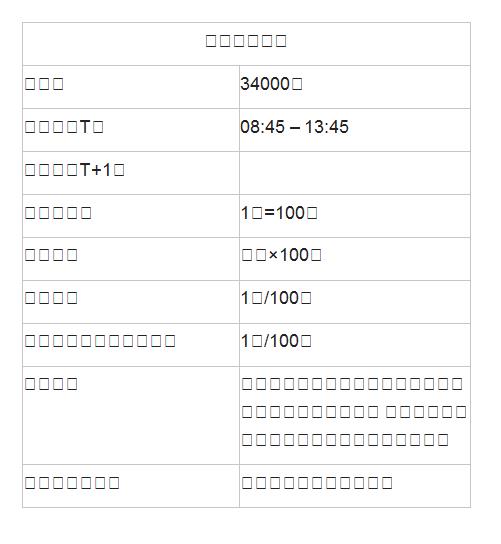  臺灣永續期貨 | 保證金 | 34000元 | 交易時間T盤 | 08:45 – 13:45 | 交易時間T+1盤 | &nbsp;| 最小跳動點 | 1點=100元 | 合約規格 | 指數×100元 | 報價單位 | 1點/100元 | 最小跳動單位每合約總值 | 1點/100元 | 合約月份 | 自交易當月起連續三個月份，另加上三、六、九、十二月中 三個接續季月，總共六個月份的契約在市場交易 | 結算最後交易日 | 合約月份的第三個星期三 | 