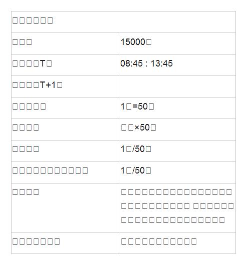 臺灣生技期貨 | 保證金 | 15000元 | 交易時間T盤 | 08:45 : 13:45 | 交易時間T+1盤 | &nbsp;| 最小跳動點 | 1點=50元 | 合約規格 | 指數×50元 | 報價單位 | 1點/50元 | 最小跳動單位每合約總值 | 1點/50元 | 合約月份 | 自交易當月起連續三個月份，另加上三、六、九、十二月中 三個接續季月，總共六個月份的契約在市場交易 | 結算最後交易日 | 合約月份的第三個星期三 | 