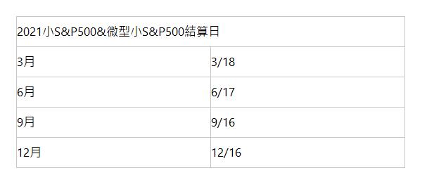  2021小S&P500&微型小S&P500結算日 | 3月 | 3/18 | 6月 | 6/17 | 9月 | 9/16 | 12月 | 12/16 | 