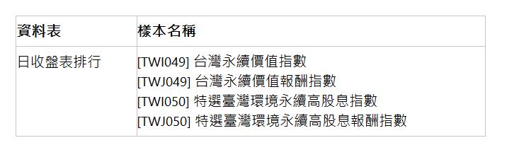  資料表 | 樣本名稱 | 日收盤表排行       | [TWI049] 台灣永續價值指數 [TWJ049] 台灣永續價值報酬指數 [TWI050] 特選臺灣環境永續高股息指數 [TWJ050] 特選臺灣環境永續高股息報酬指數 | 