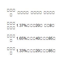  貸款銀行| 貸款利率| 貸款期限| 貸款成數| 國泰世華銀行| 1.37%起| 最長20年| 最高8成| 王道銀行| 1.65%起| 最長40年| 最高85成| 凱基銀行| 1.33%起| 最長20年| 最高85成| 