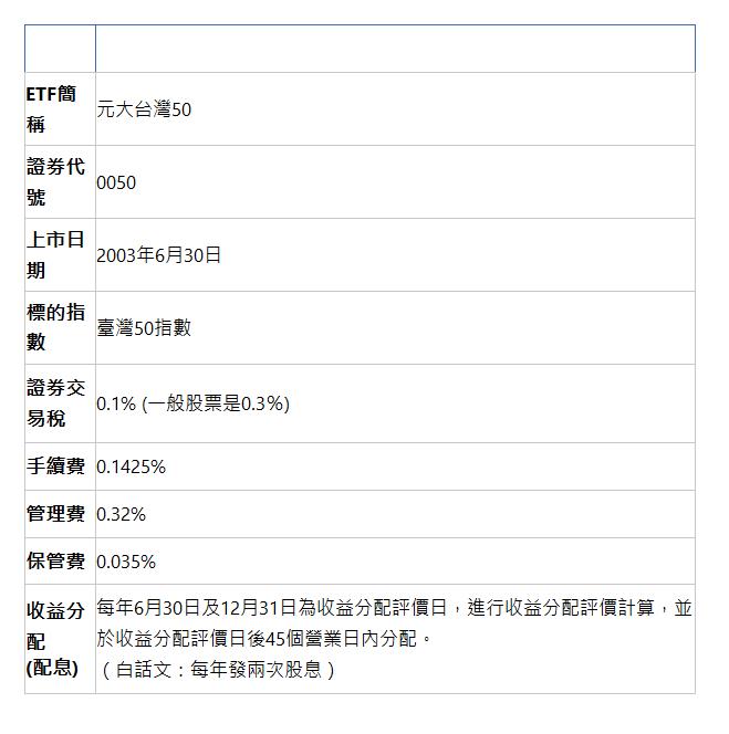  名稱 元大台灣卓越50證券投資信託基金 ETF簡稱 | 元大台灣50 | 證券代號 | 0050 | 上市日期 | 2003年6月30日 | 標的指數 | 臺灣50指數 | 證券交易稅 | 0.1% (一般股票是0.3％) | 手續費 | 0.1425% | 管理費 | 0.32% | 保管費 | 0.035% | 收益分配 (配息) | 每年6月30日及12月31日為收益分配評價日，進行收益分配評價計算，並於收益分配評價日後45個營業日內分配。 （白話文：每年發兩次股息） | 