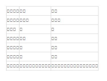  貸款管道| 銀行| 民間| 聯徵報告| 會參考| 不參考| 過件率| 低| 高| 貸款利率| 較低| 較高| 貸款額度| 低| 較高| 撥款時間| 慢| 較快| 適合對象| 信用良好、有規劃借貸| 信用小白、有信用瑕疵、急需用錢| 