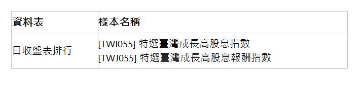  資料表 | 樣本名稱 | 日收盤表排行 | [TWI055] 特選臺灣成長高股息指數 [TWJ055] 特選臺灣成長高股息報酬指數 | 