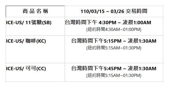  商 品 名 稱 | 110/03/15 ~ 03/26 交易時間 | ICE-US/ 11號糖(SB) | 台灣時間下午 4:30PM ~ 凌晨1:00AM (紐約時間4:30AM~01:00PM) | ICE-US/ 咖啡(KC) | 台灣時間下午5:15PM ~ 凌晨1:30AM (紐約時間5:15AM~01:30PM) | ICE-US/ 可可(CC) | 台灣時間下午5:45PM ~ 凌晨1:30AM (紐約時間5:15AM~01:30PM) | 