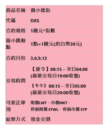  商品名稱 | 微小德指 | 代碼 | DXS | 合約規格 | 1歐元*指數 | 最小跳動點 | 1點=1歐元(約台幣30元) | 合約月份 | 3,6,9,12 | 交易時間 | 【夏令】08:15 - 次日04:00 (最後交易日19:00收盤) | 【冬令】 08:15 - 次日05:00 (最後交易日20:00收盤) | 可委託單別 | 限價LMT、市價MKT、 停損限價 STWL、停損市價 STP  | 結算方式 | 現金交割 | 